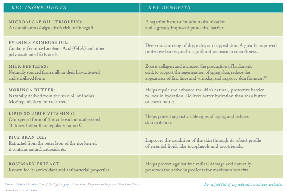 Alavida Skin Care Ingredients 